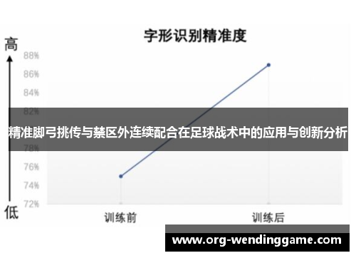 精准脚弓挑传与禁区外连续配合在足球战术中的应用与创新分析