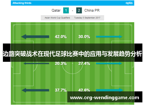 边路突破战术在现代足球比赛中的应用与发展趋势分析