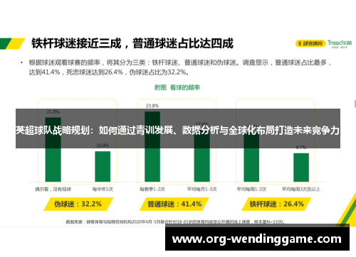 英超球队战略规划：如何通过青训发展、数据分析与全球化布局打造未来竞争力