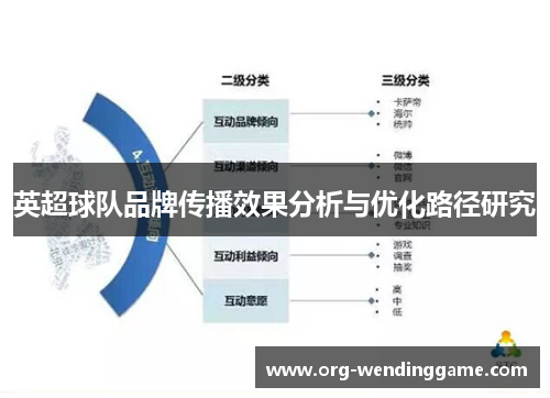 英超球队品牌传播效果分析与优化路径研究