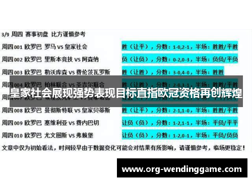 皇家社会展现强势表现目标直指欧冠资格再创辉煌