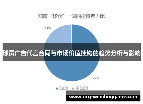 球员广告代言合同与市场价值挂钩的趋势分析与影响