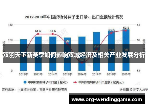 双羽天下新赛季如何影响双城经济及相关产业发展分析