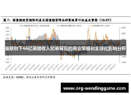 曼联创下66亿英镑收入纪录背后的商业策略和全球化影响分析