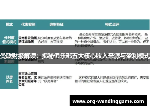 曼联财报解读：揭秘俱乐部五大核心收入来源与盈利模式