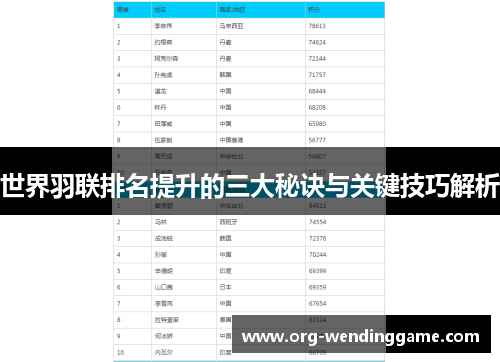 世界羽联排名提升的三大秘诀与关键技巧解析