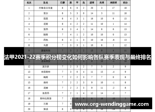 法甲2021-22赛季积分榜变化如何影响各队赛季表现与最终排名