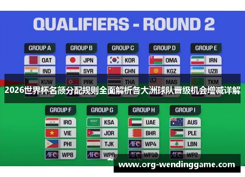 2026世界杯名额分配规则全面解析各大洲球队晋级机会增减详解